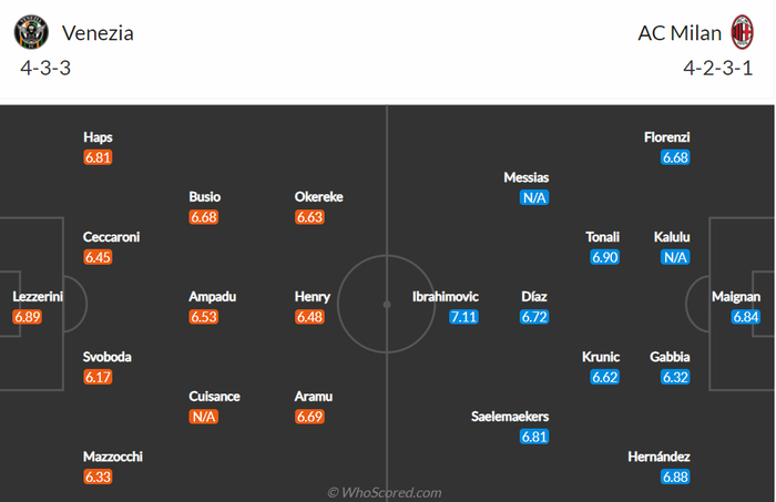 Nhận định, soi kèo, dự đoán Venezia vs AC Milan (vòng 21 Serie A) - Ảnh 1.