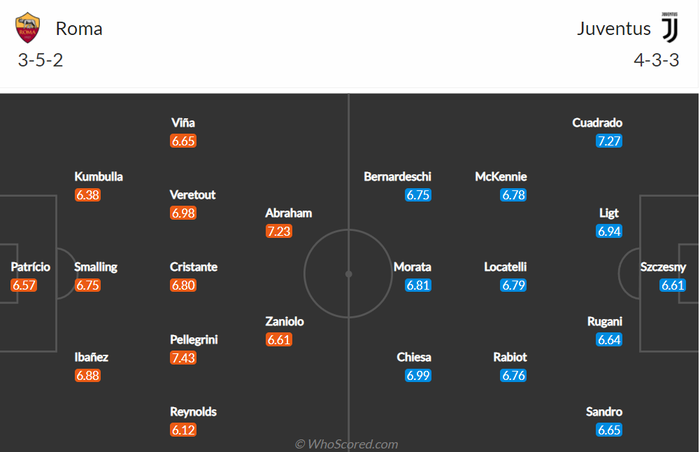 Nhận định, soi kèo, dự đoán AS Roma vs Juventus (vòng 21 Serie A) - Ảnh 1.