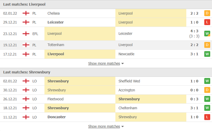 Nhận định, soi kèo, dự đoán Liverpool vs Shrewsbury (vòng 3 Cúp FA) - Ảnh 3.