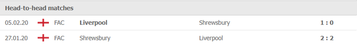 Nhận định, soi kèo, dự đoán Liverpool vs Shrewsbury (vòng 3 Cúp FA) - Ảnh 2.