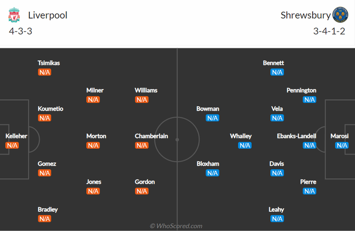 Nhận định, soi kèo, dự đoán Liverpool vs Shrewsbury (vòng 3 Cúp FA) - Ảnh 1.