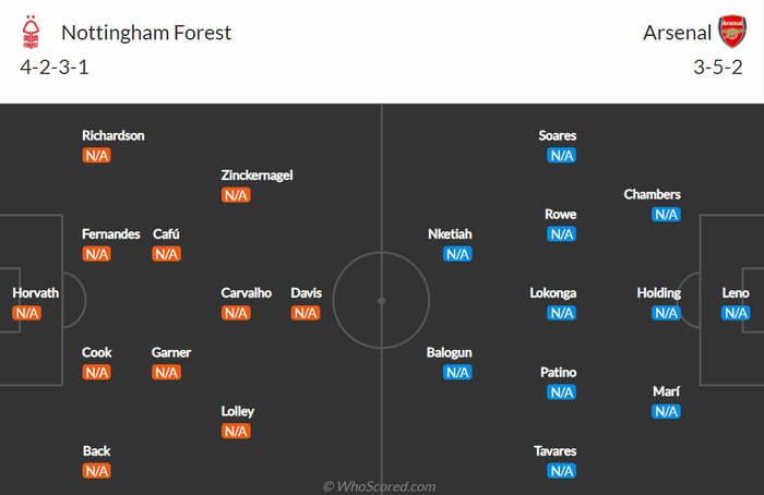 Nhận định, soi kèo, dự đoán Nottingham vs Arsenal (vòng 3 Cúp FA) - Ảnh 1.