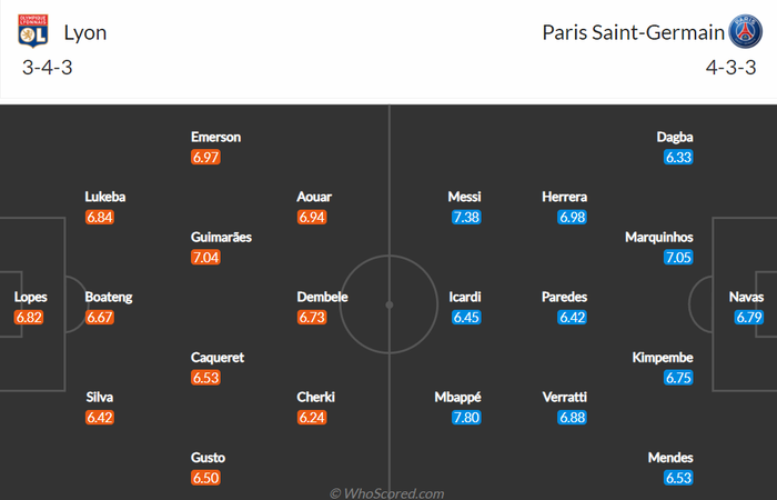 Nhận định, soi kèo, dự đoán Lyon vs PSG (vòng 20 Ligue 1) - Ảnh 1.