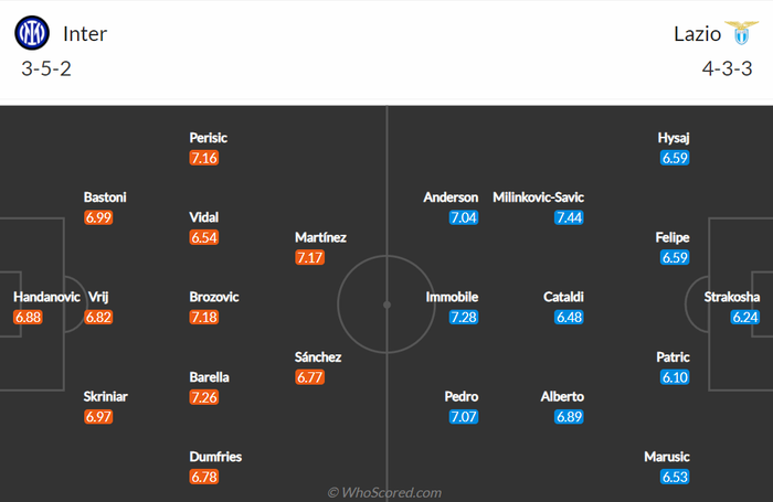 Nhận định, soi kèo, dự đoán Inter Milan vs Lazio (vòng 21 Serie A) - Ảnh 2.