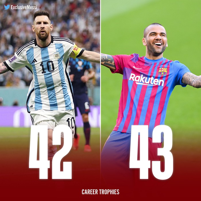 Quả bóng Vàng thứ 8 chờ Messi sau chức vô địch World Cup - Ảnh 4.