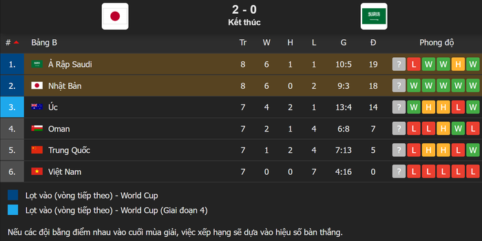 Minamino tỏa sáng giúp Nhật Bản thắng nhẹ Saudi Arabia - Ảnh 5.