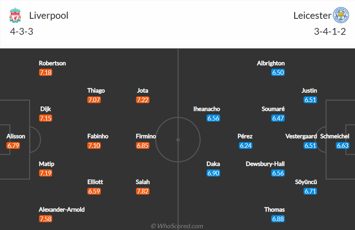 Nhận định, soi kèo, dự đoán Liverpool vs Leicester, vòng 24 Ngoại hạng Anh - Ảnh 2.
