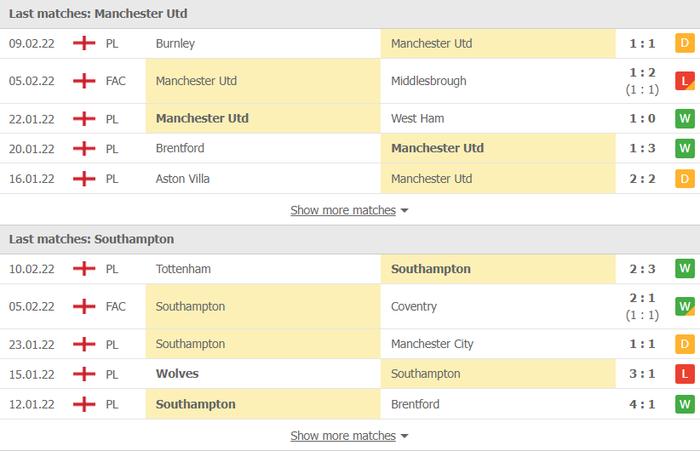 Nhận định, soi kèo, dự đoán MU vs Southampton, vòng 25 Ngoại hạng Anh - Ảnh 4.