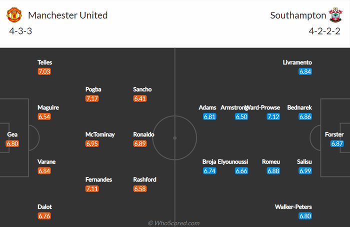 Nhận định, soi kèo, dự đoán MU vs Southampton, vòng 25 Ngoại hạng Anh - Ảnh 2.