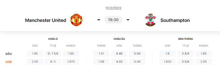 Nhận định, soi kèo, dự đoán MU vs Southampton, vòng 25 Ngoại hạng Anh - Ảnh 1.