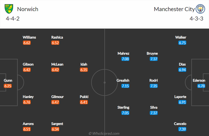 Nhận định, soi kèo, dự đoán Norwich vs Man City, vòng 25 Ngoại hạng Anh - Ảnh 2.