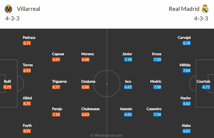 Nhận định, soi kèo, dự đoán Villarreal vs Real Madrid (vòng 24 La Liga) - Ảnh 2.