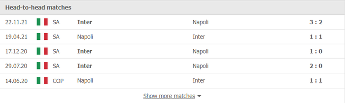 Nhận định, soi kèo, dự đoán Napoli vs Inter Milan (vòng 25 Serie A) - Ảnh 3.