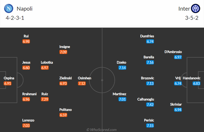 Nhận định, soi kèo, dự đoán Napoli vs Inter Milan (vòng 25 Serie A) - Ảnh 2.