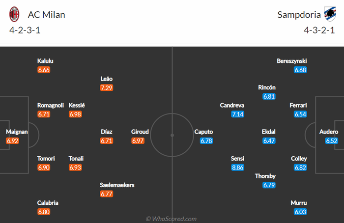 Nhận định, soi kèo, dự đoán AC Milan vs Sampdoria, vòng 25 Serie A - Ảnh 2.