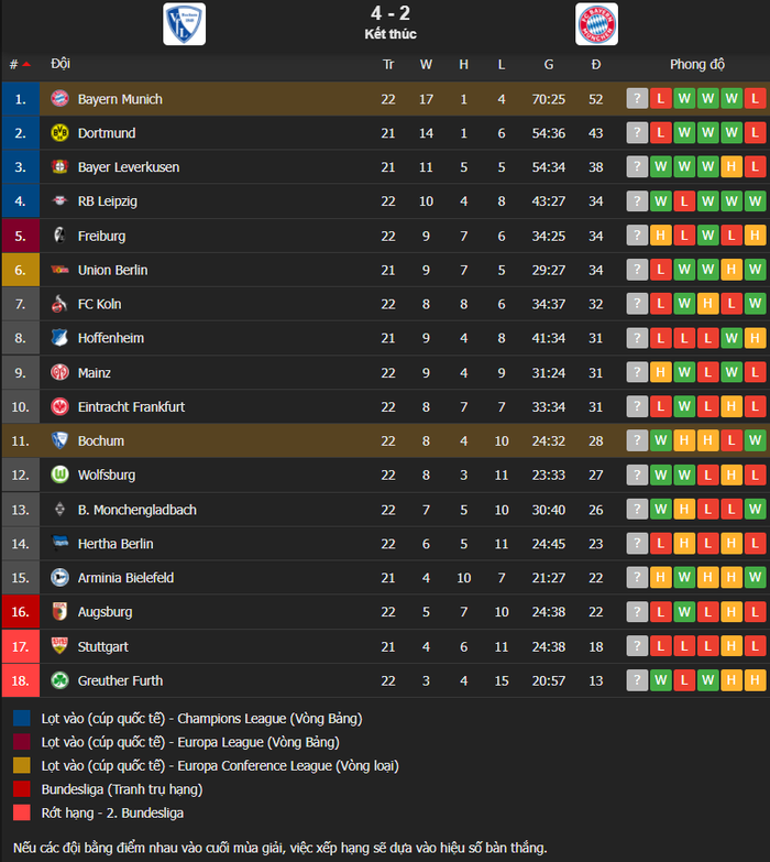 Bayern thua sốc trước đội bóng mới lên hạng tại Bundesliga - Ảnh 10.