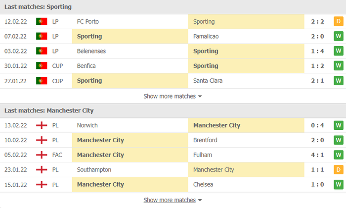 Nhận định, soi kèo, dự đoán Sporting vs Man City, vòng 1/8 Champions League - Ảnh 4.