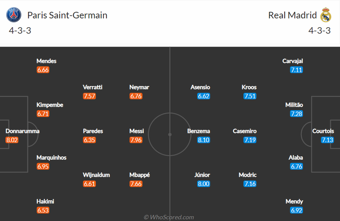 Nhận định, soi kèo, dự đoán PSG vs Real Madrid, vòng 1/8 Champions League - Ảnh 2.