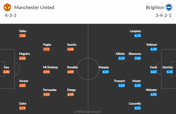 Nhận định, soi kèo, dự đoán MU vs Brighton, vòng 18 Ngoại hạng Anh - Ảnh 2.