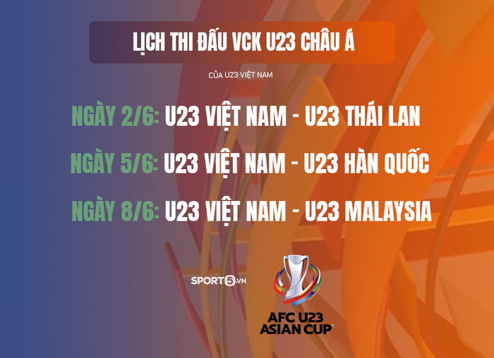 Kết quả bốc thăm U23 châu Á 2022: Việt Nam chạm mặt Thái Lan, Malaysia ở vòng bảng  - Ảnh 2.