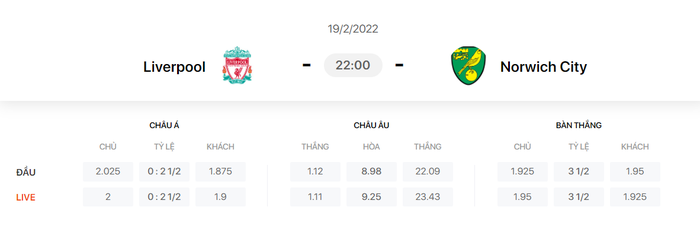 Nhận định, soi kèo, dự đoán Liverpool vs Norwich, vòng 26 Ngoại hạng Anh - Ảnh 1.