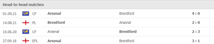 Nhận định, soi kèo, dự đoán Arsenal vs Brentford, vòng 26 Ngoại hạng Anh - Ảnh 3.