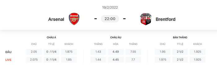 Nhận định, soi kèo, dự đoán Arsenal vs Brentford, vòng 26 Ngoại hạng Anh - Ảnh 1.