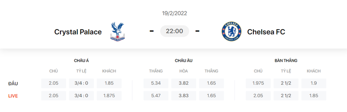 Nhận định, soi kèo, dự đoán Crystal Palace vs Chelsea, vòng 26 Ngoại hạng Anh - Ảnh 1.