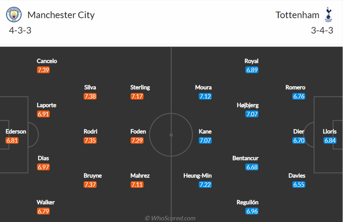 Nhận định, soi kèo, dự đoán Man City vs Tottenham, vòng 26 Ngoại hạng Anh - Ảnh 2.