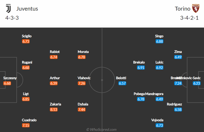 Nhận định, soi kèo, dự đoán Juventus vs Torino, vòng 26 Serie A - Ảnh 2.