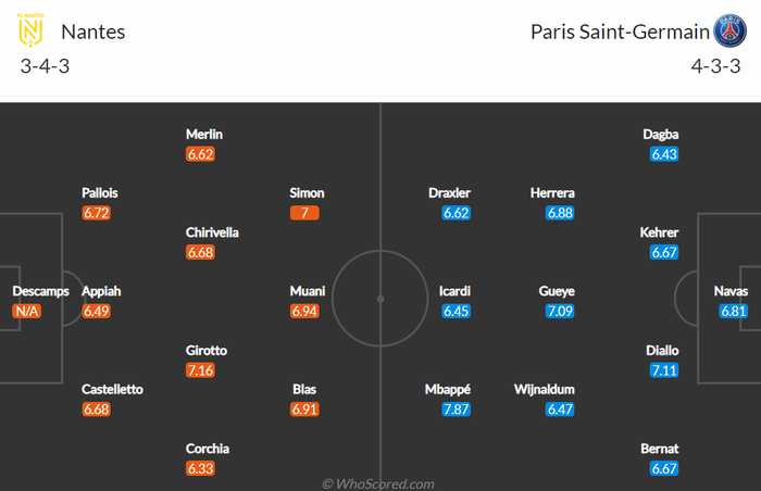 Nhận định, soi kèo, dự đoán Nantes vs PSG, vòng 25 Ligue 1 - Ảnh 2.