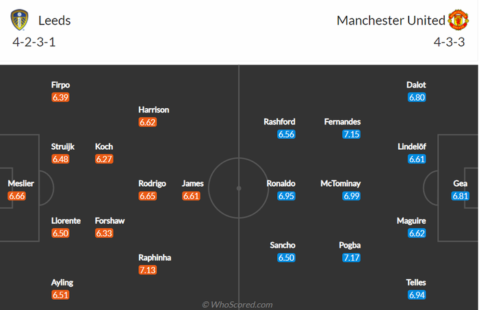 Nhận định, soi kèo, dự đoán Leeds vs MU, vòng 26 Ngoại hạng Anh - Ảnh 2.