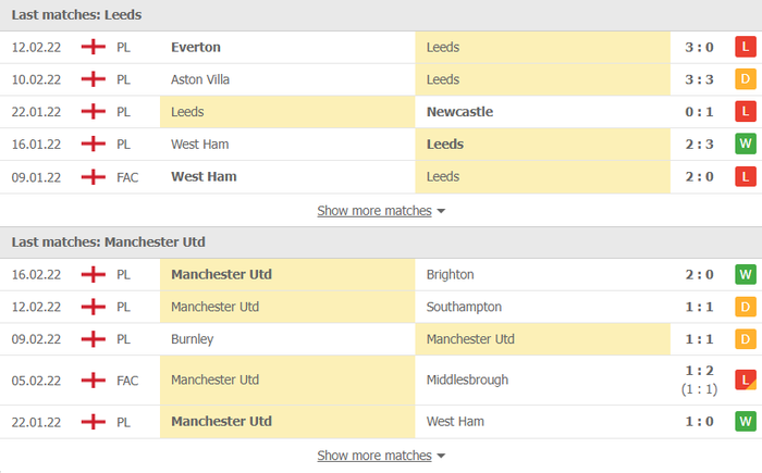 Nhận định, soi kèo, dự đoán Leeds vs MU, vòng 26 Ngoại hạng Anh - Ảnh 4.