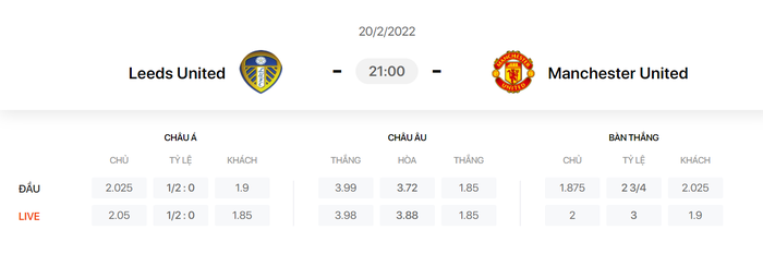 Nhận định, soi kèo, dự đoán Leeds vs MU, vòng 26 Ngoại hạng Anh - Ảnh 1.