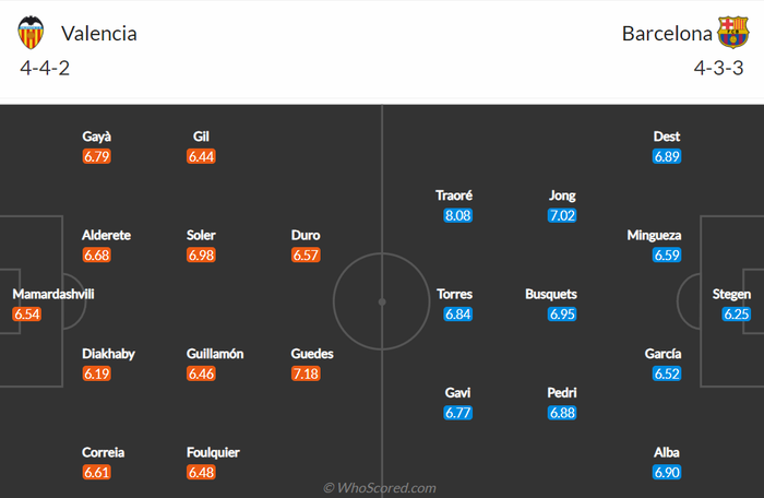 Nhận định, soi kèo, dự đoán Valencia vs Barcelona, vòng 25 La Liga - Ảnh 2.