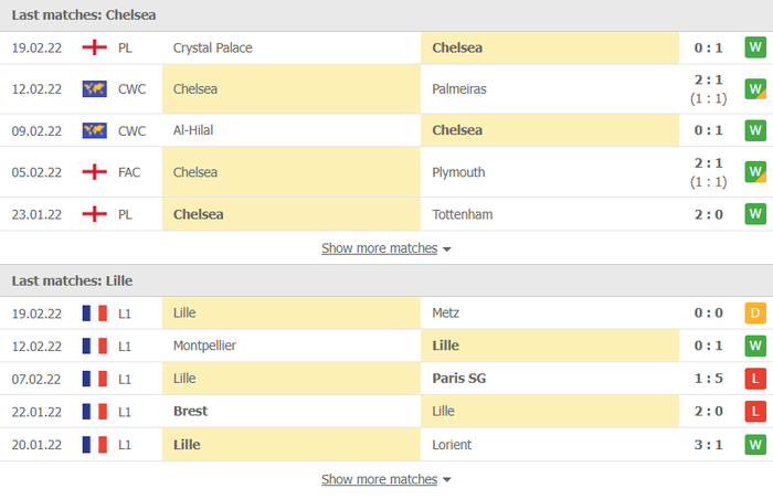 Nhận định, soi kèo, dự đoán Chelsea vs Lille, vòng 1/8 Champions League - Ảnh 4.