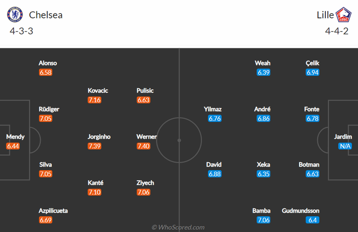 Nhận định, soi kèo, dự đoán Chelsea vs Lille, vòng 1/8 Champions League - Ảnh 2.