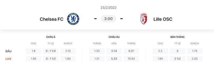 Nhận định, soi kèo, dự đoán Chelsea vs Lille, vòng 1/8 Champions League - Ảnh 1.