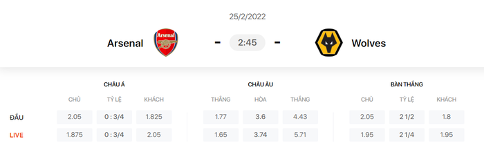 Nhận định, soi kèo, dự đoán Arsenal vs Wolves, vòng 20 Ngoại hạng Anh - Ảnh 1.