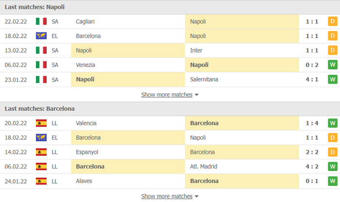 Nhận định, soi kèo, dự đoán Napoli vs Barcelona, play-off Europa League 2021/22 - Ảnh 4.