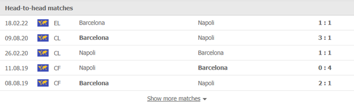 Nhận định, soi kèo, dự đoán Napoli vs Barcelona, play-off Europa League 2021/22 - Ảnh 3.