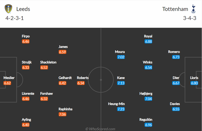 Nhận định, soi kèo, dự đoán Leeds vs Tottenham, vòng 27 Ngoại hạng Anh - Ảnh 2.
