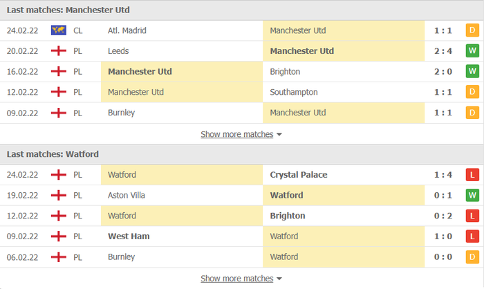 Nhận định, soi kèo, dự đoán MU vs Watford, vòng 27 Ngoại hạng Anh - Ảnh 4.