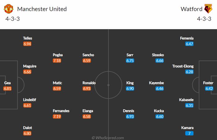 Nhận định, soi kèo, dự đoán MU vs Watford, vòng 27 Ngoại hạng Anh - Ảnh 2.