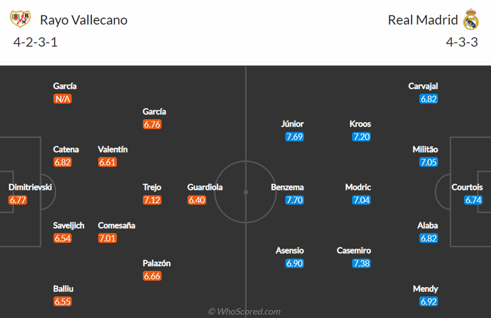 Nhận định, soi kèo, dự đoán Rayo Vallecano vs Real Madrid, vòng 26 La Liga - Ảnh 2.