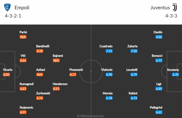 Nhận định, soi kèo, dự đoán Empoli vs Juventus, vòng 27 Serie A - Ảnh 2.