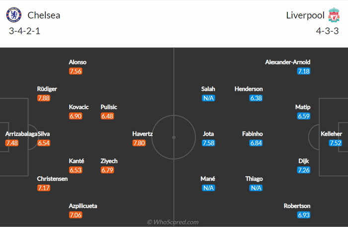 Nhận định, soi kèo, dự đoán Chelsea vs Liverpool, chung kết Cúp Liên đoàn Anh - Ảnh 1.