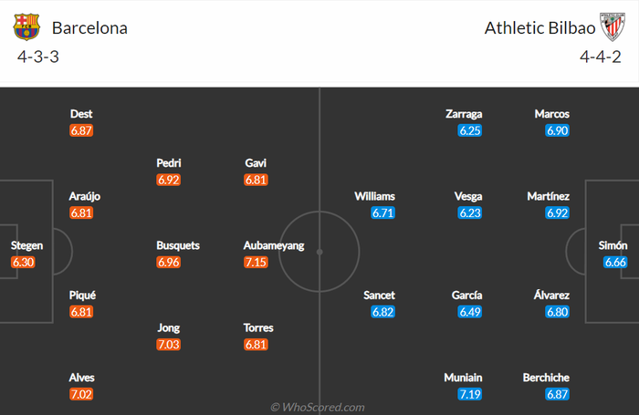 Nhận định, soi kèo, dự đoán Barcelona vs Athletic Bilbao, vòng 26 La Liga - Ảnh 2.