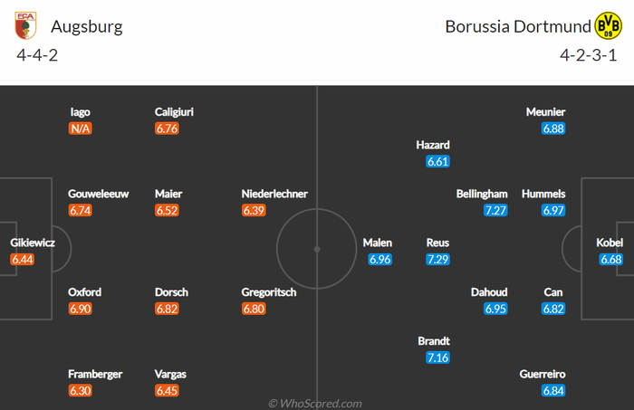 Nhận định, soi kèo, dự đoán Augsburg vs Dortmund, vòng 24 Bundesliga - Ảnh 2.