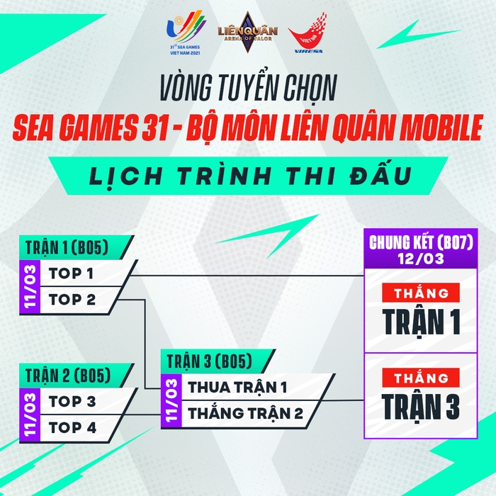 NÓNG: ĐTDV mùa Xuân 2022 chính thức chuyển sang hình thức bình luận online - Ảnh 4.